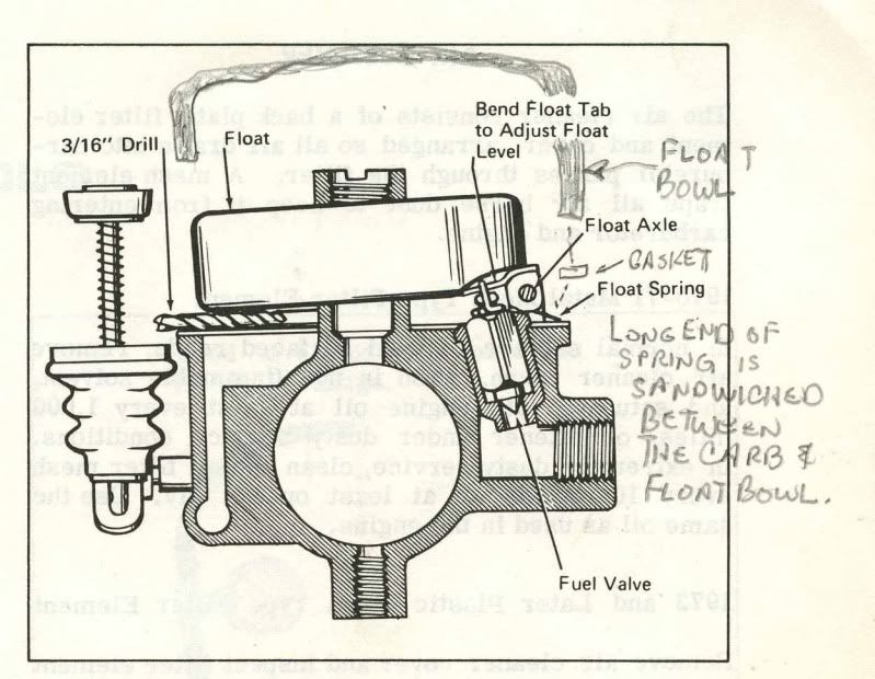 Ironhead Accelerator pump leaking? The Sportster and Buell Motorcycle